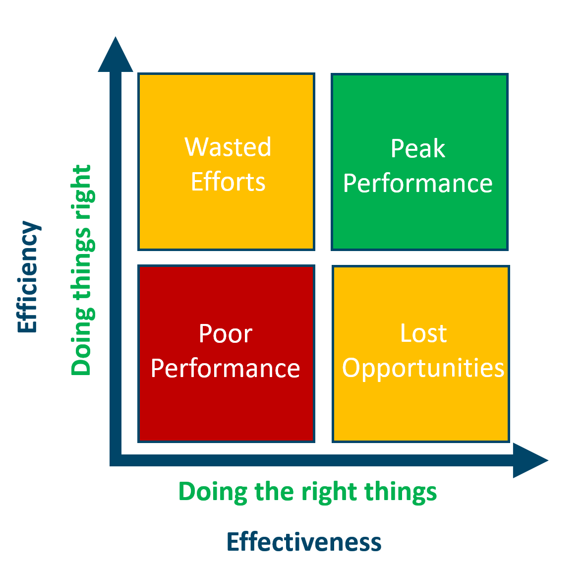 effectiveness-vs-efficiency-how-to-strike-the-right-balance-okappy