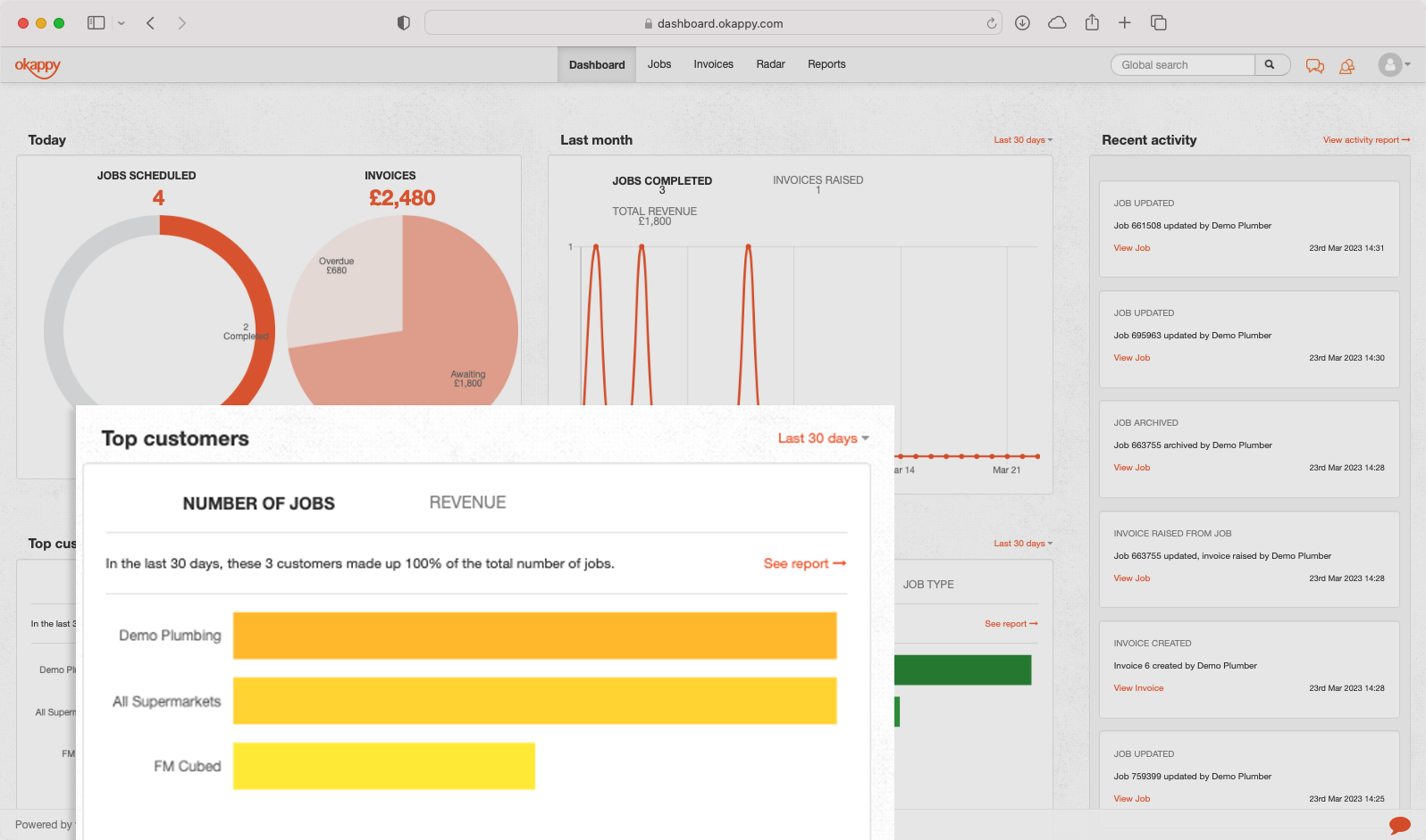 Dashboard - Top Customers