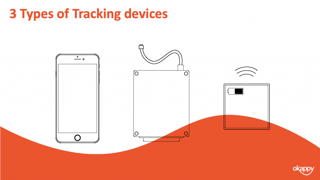 Slide4 GPS Tracking Devices