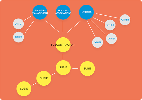 Solution Workforce Management 1