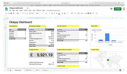 Google Sheets Example Dashboard