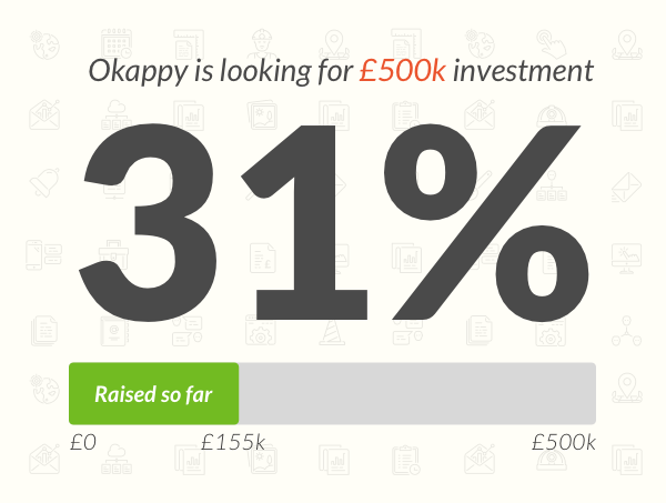 31-percent funded